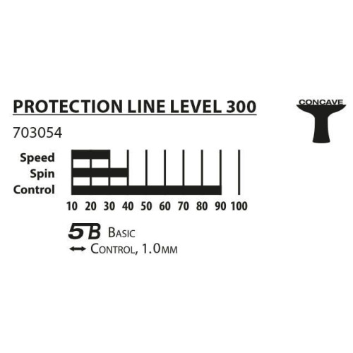 Ракетка для настольного тенниса  Donic Protection Line S300 - фото №6
